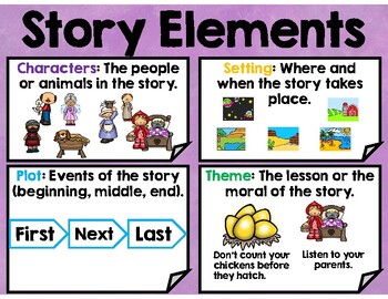 Story Elements Anchor Chart by GiveAHootTeaching | TPT