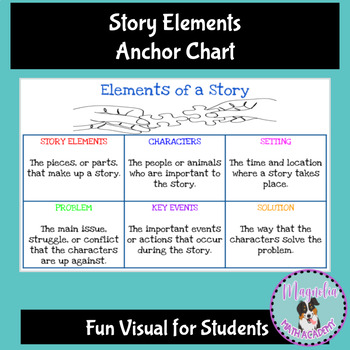 Story Elements Anchor Chart Poster