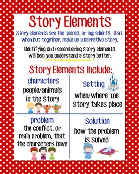 Story Elements Anchor Chart, Red Polka Dot by Happily Ever Educated