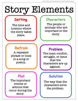 Story Elements Anchor Chart-Refrain Included by MissCamposs | TpT