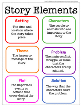 story elements anchor chart 4th grade