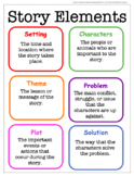 Story Elements Anchor Chart- Theme Included
