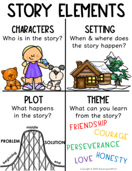 Story Elements Anchor Chart with Graphic Organizer (PRINT & DIGITAL)