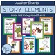 determining importance with story elements anchor charts