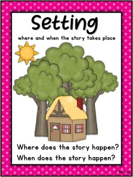 Story Elements Anchor Charts by Mary Doerge | TPT