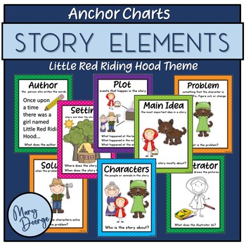 Preview of Story Elements Anchor Charts Little Red Riding Hood Theme