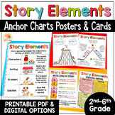 Story Elements Anchor Charts Posters for Bulletin Board or