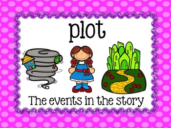 Story Elements Anchor Posters by Mrs Jhawar's Class | TpT