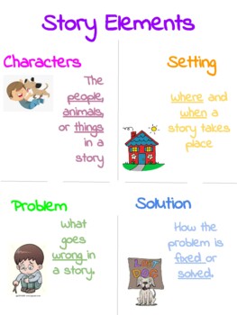 Story Elements Anchor chart by JL Creations | TPT