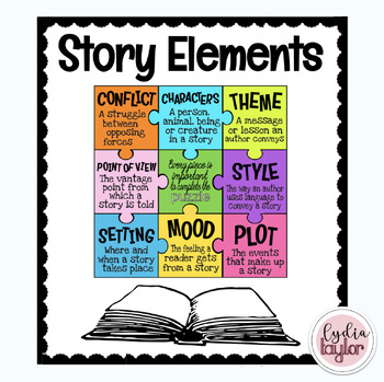 Story Elements Bulletin Board Kit by Lydia Taylor | TPT