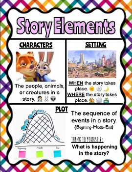 Story Elements FREEBIE - Character, Setting, Plot Anchor Chart | TPT