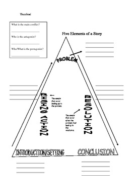 Preview of Story Elements Common Core & PARCC using visual (short video)