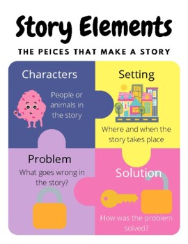 Story Elements Handout / Poster by Natalie Rauh | TPT