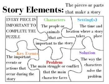 anchor chart story elements setting