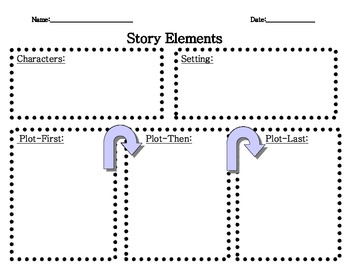 Story Elements Organizer- Characters, Setting, Plot by Just Getting Started