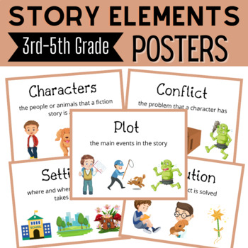 Story Elements POSTERS for Character, Setting, Problem, Solution, and Plot