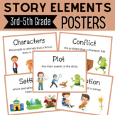 Story Elements POSTERS for Character, Setting, Problem, So