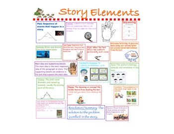 Preview of Story Elements Poster