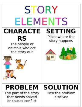Story Elements Poster (Editable) by Kindy World | TPT