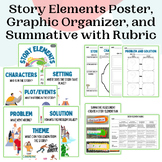 Story Elements Poster, Lesson Ideas, Graphic Organizer, Su