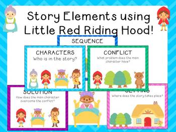 Preview of Story Elements Anchor Charts / Story Elements Posters