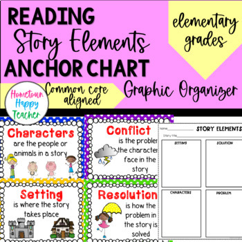 Story Elements Posters by Carrie Mayville at Hometown Happy Teacher