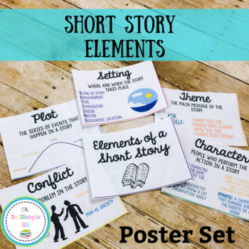 Preview of Story Elements Posters- Middle School Classroom Decor