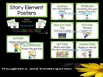 Story Element Posters - Green Polka Dots by Little Learning Corner