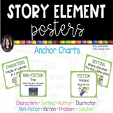 Story Element Posters - Green Polka Dots