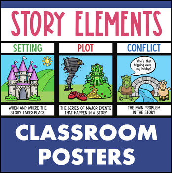 Story Elements Posters by Fishyrobb | Teachers Pay Teachers