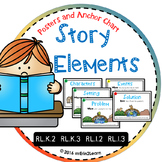 Story Elements Posters Kindergarten First Grade