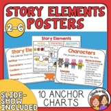 Story Elements Posters Teaching Resources | TPT