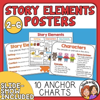 Preview of Story Elements Posters - Mini Anchor Charts for Word Walls and Reference Cards