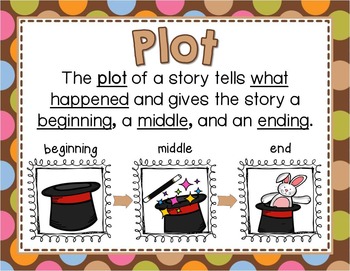 Story Elements Posters - Multi-Colored Polka Dots on Chocolate Theme