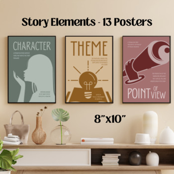 Preview of Story Elements Posters, Writing Structure, English Classroom, Plot Structure