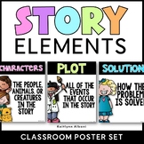 Story Elements Posters for the Classroom - Reading Comprehension