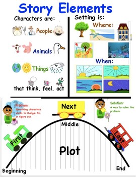 what is fiction story elements anchor chart