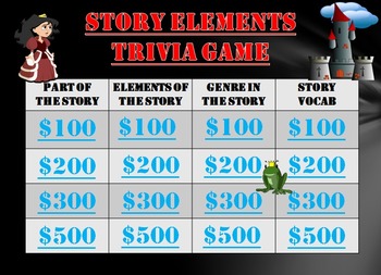 Preview of Story Elements Trivia Game: Plot, Theme, Setting and More!