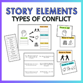 Story Elements: Types of Conflict Sorting Activities