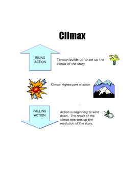Preview of Story Elements - Components of a Story Worksheet Packet