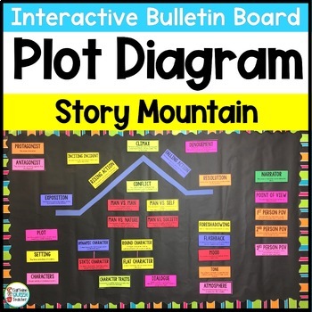Preview of Plot Diagram and Story Elements Anchor Chart Bulletin Board Posters EDITABLE