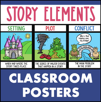 Preview of Literary Story Elements Posters Anchor Chart Fairy Tale Elements of Fiction