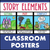 Literary Story Elements Posters Anchor Chart Fairy Tale El