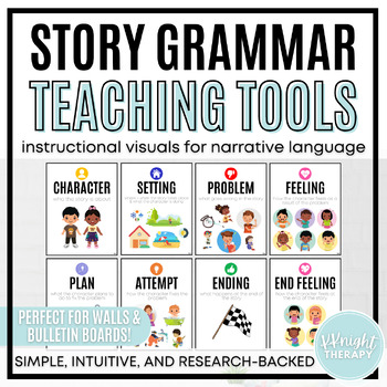 Preview of Story Grammar Teaching Tools | Explicit Instruction Visuals | Narrative Language