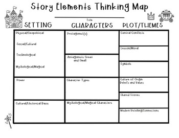 Preview of Story/Literary Elements Outline- 3rd Grade ARC Unit 3 Traditional Tales