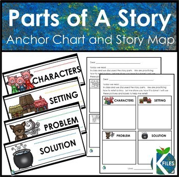 Preview of Parts of a Story Map and Anchor Chart