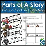 Parts of a Story Map and Anchor Chart