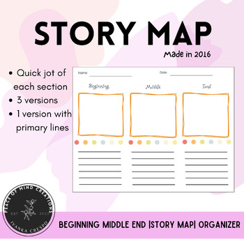 Preview of Story Map - Beg, mid, end