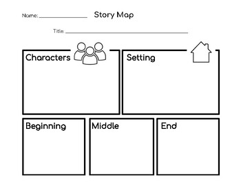 Story Map Graphic Organizer by Tiffany Renando | TPT