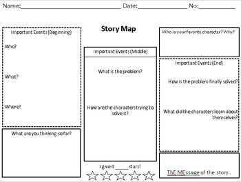 Preview of Story Map Graphic Organizer